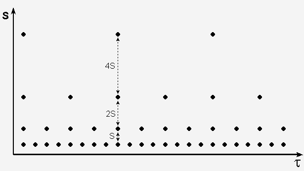 fig3-1 gray dots on a dyadic grid