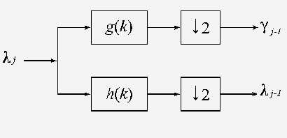 fig3-5 gray one stage of an iterated filter bank