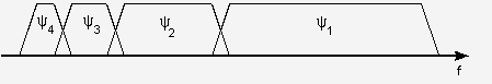 stretching spectra to the right