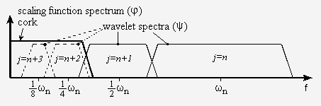 band-pass spectra replaced by low-pass spectrum