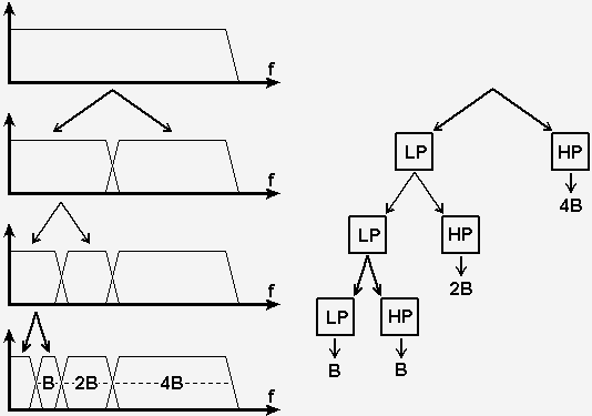 recursively splitted spectra and a filter tree