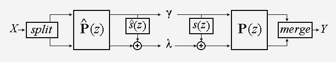 Primal lifted version of figure 3.