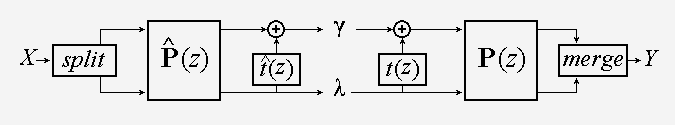 Dual lifted version of figure 3.