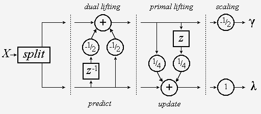 Graphical interpretation of this example.